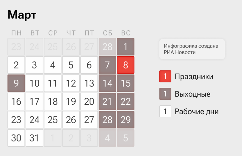 Международный женский день: как появился праздник 8 Марта